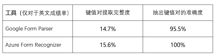 AI用表格写分析报告：方法、步骤与可行性分析