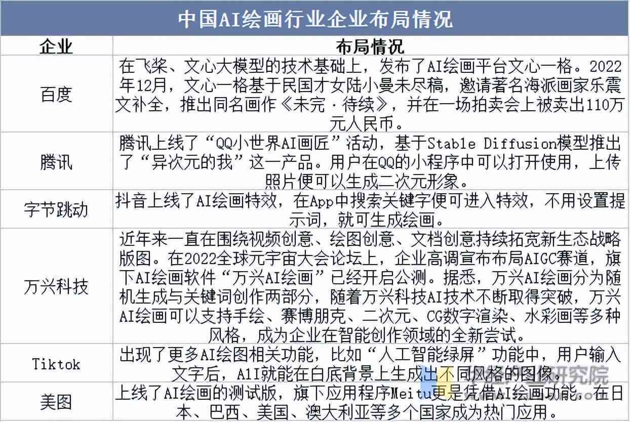 'AI绘画市场竞争态势分析与案例范文研究报告'