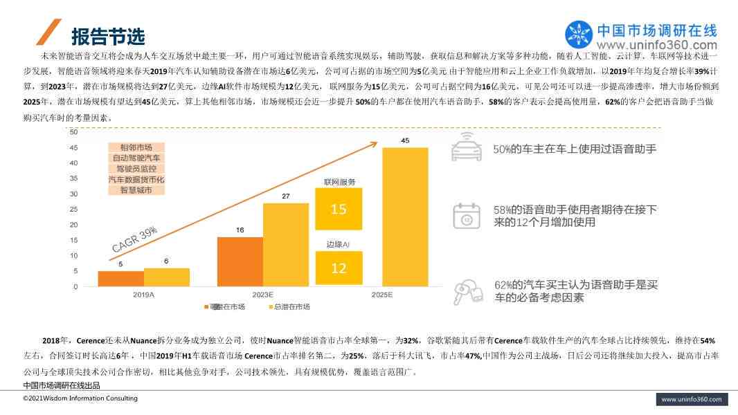 'AI绘画市场竞争态势分析与案例范文研究报告'