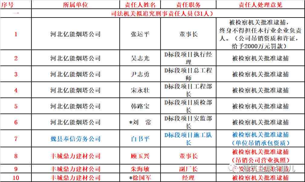 工亡判定标准：事故发生后多久死亡算作因工死亡及工伤认定全解析