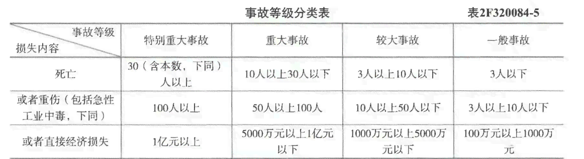 发生事故多长时间死亡算工亡：时间界定、人员认定及死亡人数计入标准