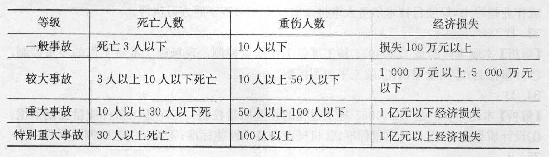 发生事故多长时间死亡算工亡：时间界定、人员认定及死亡人数计入标准