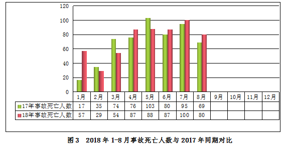 发生事故多长时间死亡算工亡：时间界定、人员认定及死亡人数计入标准