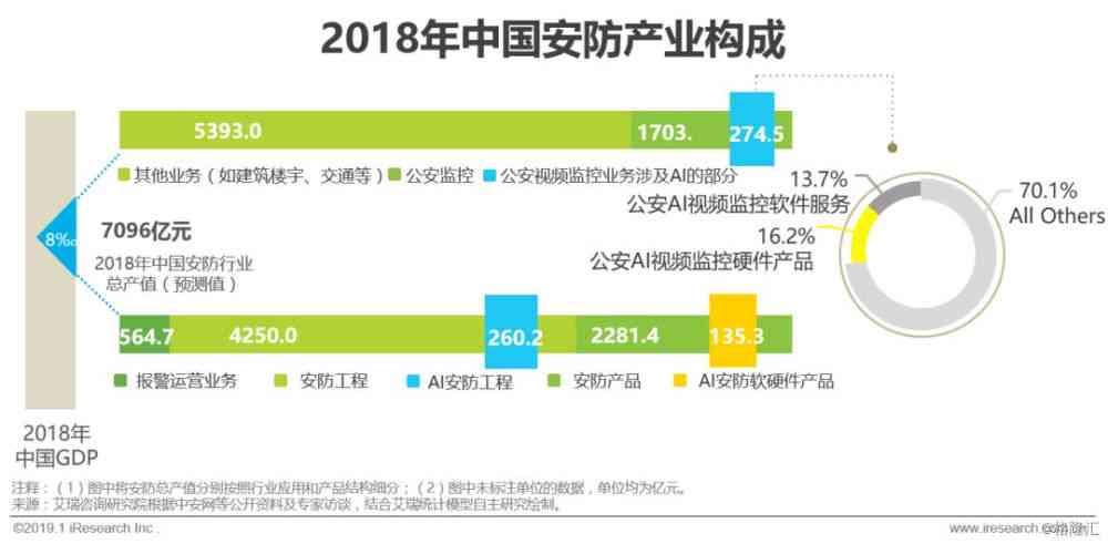 全方位指南：如何成为AI随拍创作者，轻松掌握申请流程与技巧