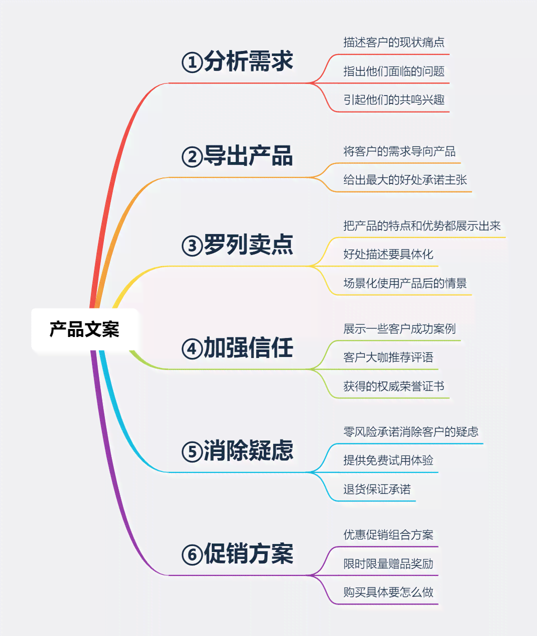 用AI做产品介绍文案怎么写：撰写高效文案的技巧与方法