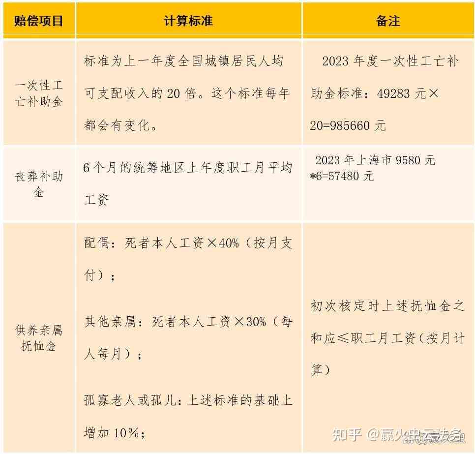 事故发生多少天认定工伤及死亡、工伤申请、工伤鉴定和报工伤时限汇总