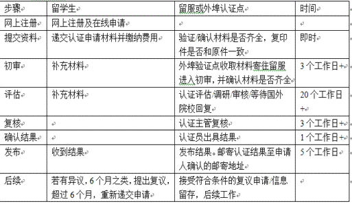 工伤认定后报销流程详解：从申请到赔偿全指南