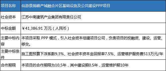 AI文案生成器GitHub开源项目：全面覆写作、营销与自动化内容创建解决方案