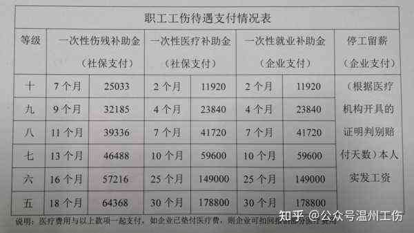 事故工伤如何赔偿：2023最新赔偿标准及表格模板-2020工伤事故赔偿标准表