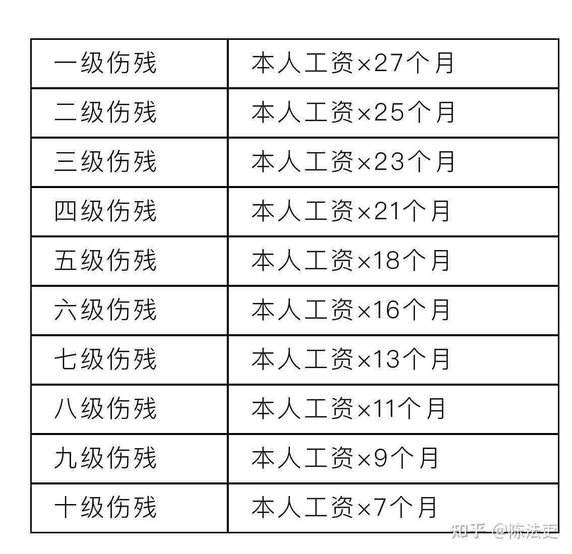 事故工伤如何赔偿：2023最新赔偿标准及表格模板-2020工伤事故赔偿标准表