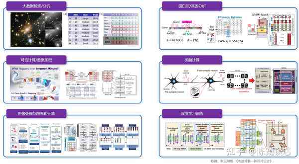 探索未来计算：AI计算存一体化技术发展初步报告