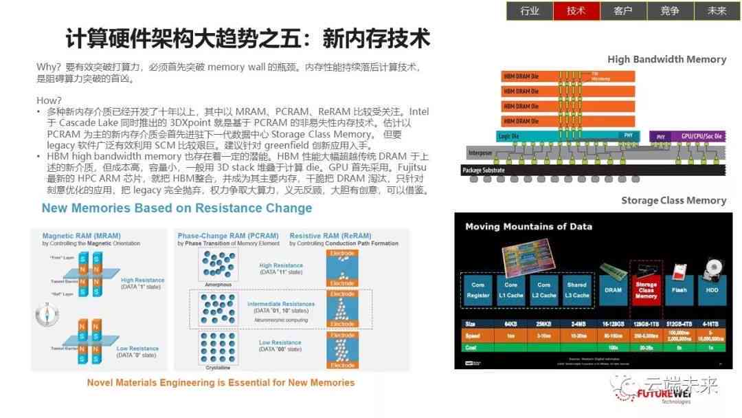 探索未来计算：AI计算存一体化技术发展初步报告