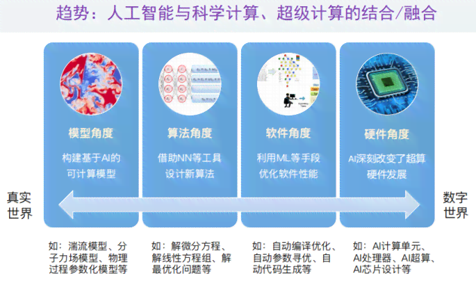 探索未来计算：AI计算存一体化技术发展初步报告