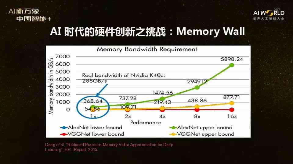 探索未来计算：AI计算存一体化技术发展初步报告