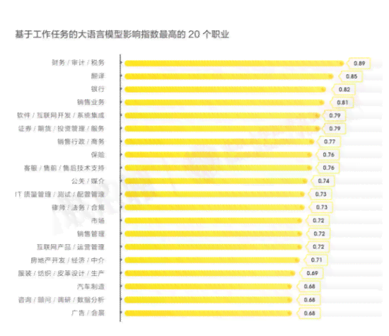 探索AI计算存一体化：全面指南与初步报告撰写攻略