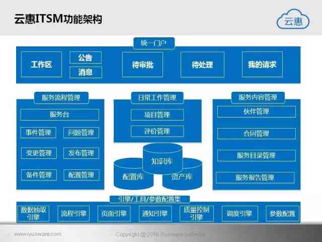 AI信息存一体化：探索软件解决方案及其意义