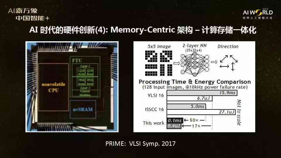 AI计算存一体化初步报告