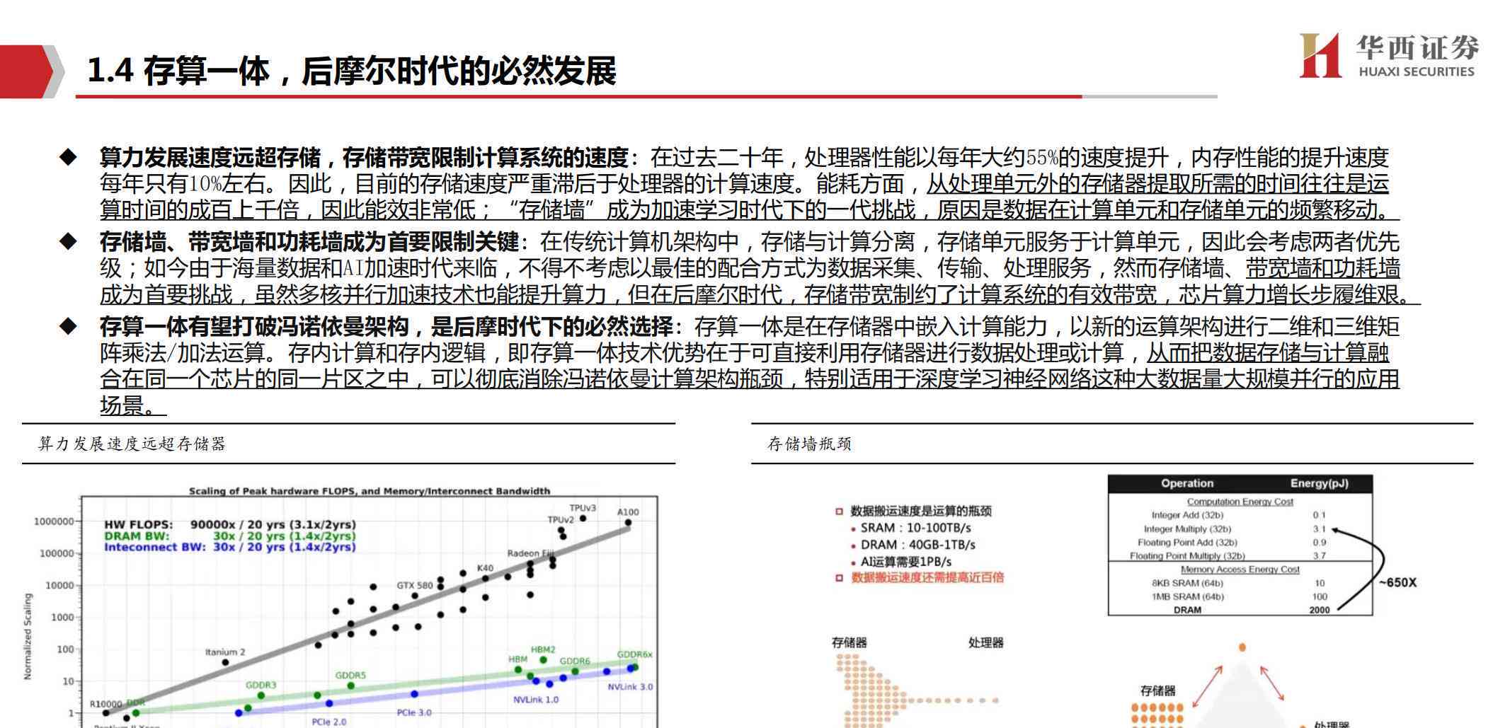 AI计算存一体化初步报告