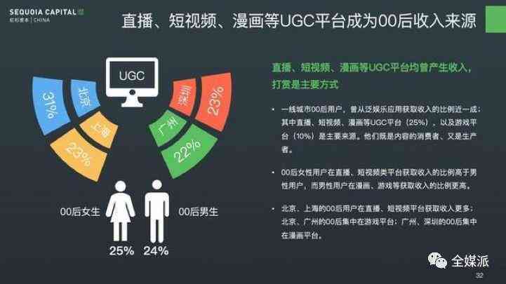 全方位展示真实照片与专业文案，解决所有关于内容真实性与吸引力的问题