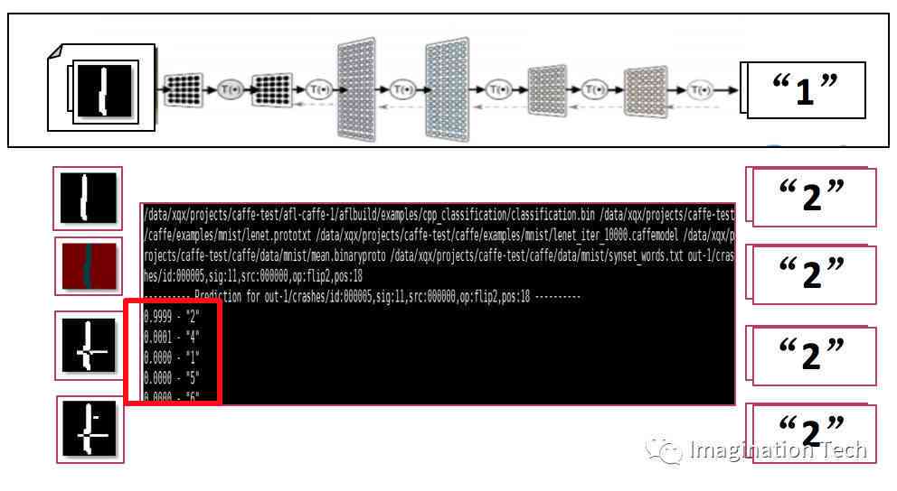 '探究AI写作在生成内容时是否会重复创建文件：重复性分析与解决方案'