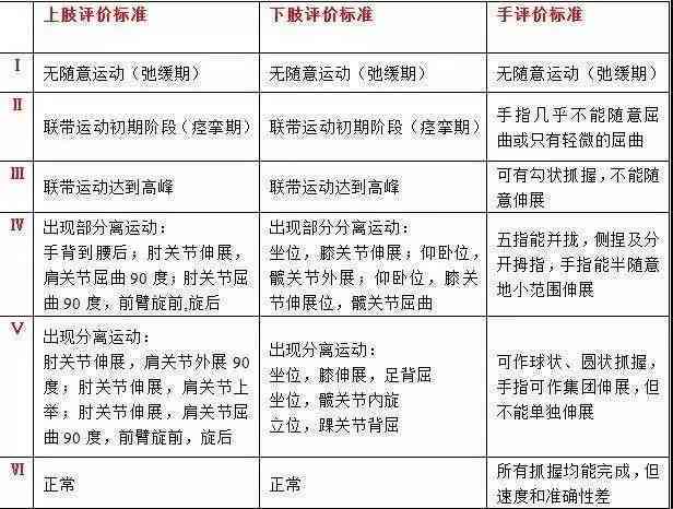 如何准确判定事故伤残等级与评定标准