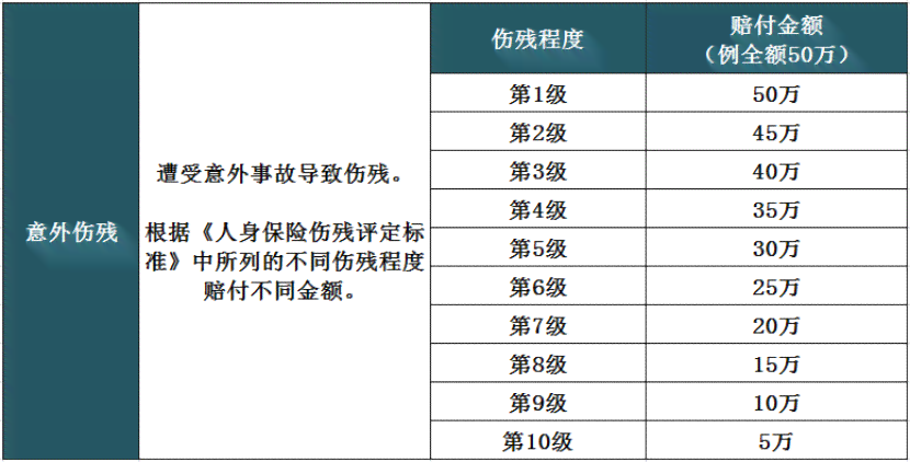 如何准确判定事故伤残等级与评定标准