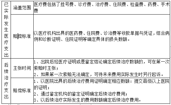 工伤事故怎么鉴定伤残等级及赔偿标准