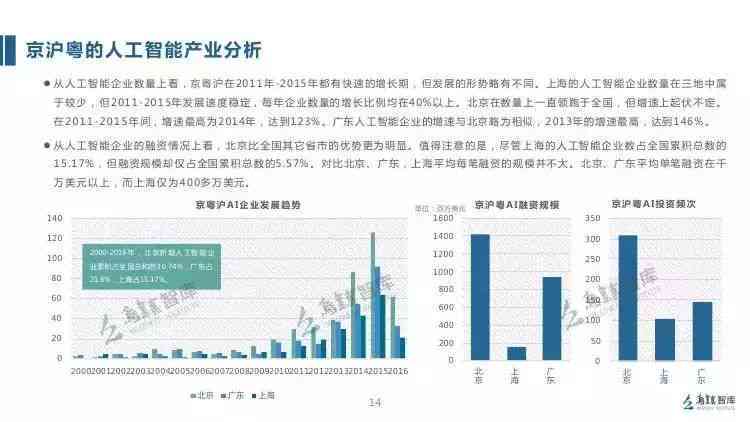 人工智能包装实验综合研究报告：涵技术应用、效果评估与未来发展前景分析