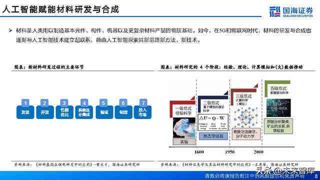 人工智能包装实验综合研究报告：涵技术应用、效果评估与未来发展前景分析