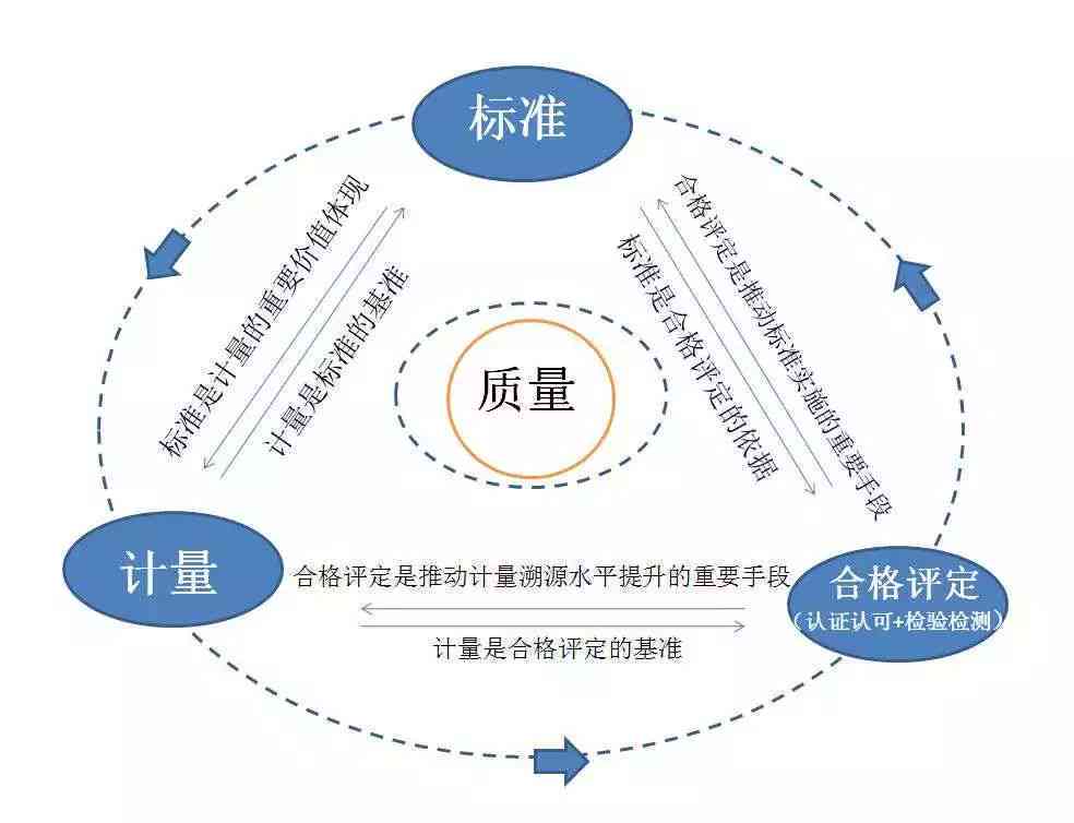 一站式文章二次创作AI工具：全面指南与功能详解