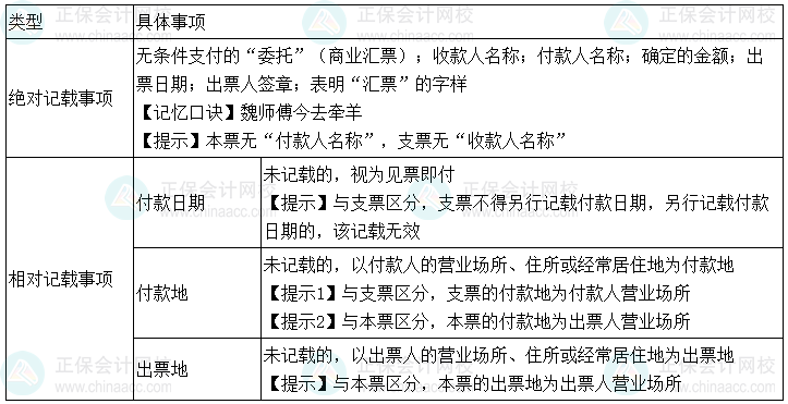 全面指南：事故伤残等级评定标准、流程及注意事项解析