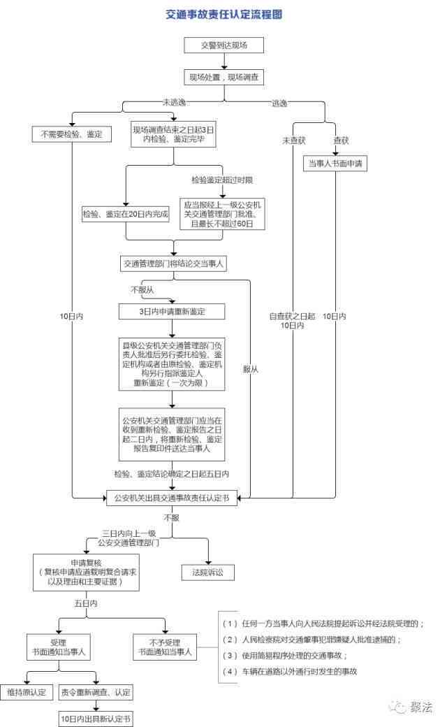 事故伤残认定流程、标准及赔偿指南：全方位解答认定方法与     途径