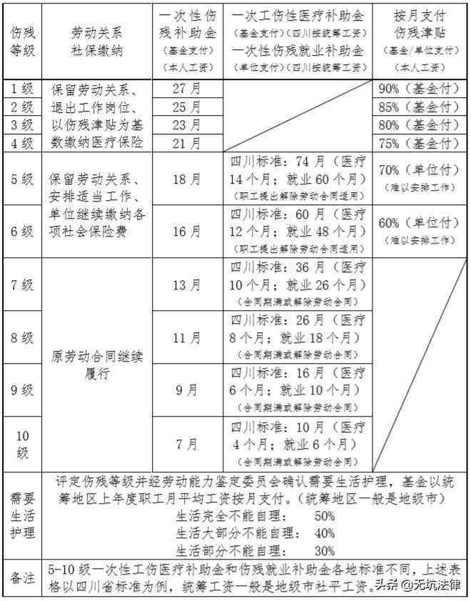 事故咋样认定工伤赔偿标准：工伤事故认定及赔偿最新标准详解