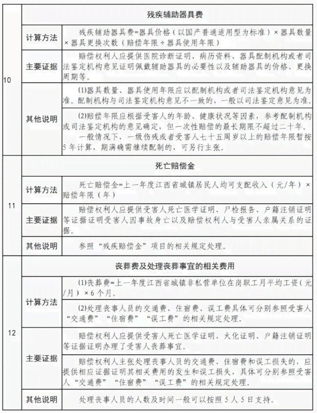 工伤事故责任判定与赔偿标准解析-工伤事故责任划分及赔偿