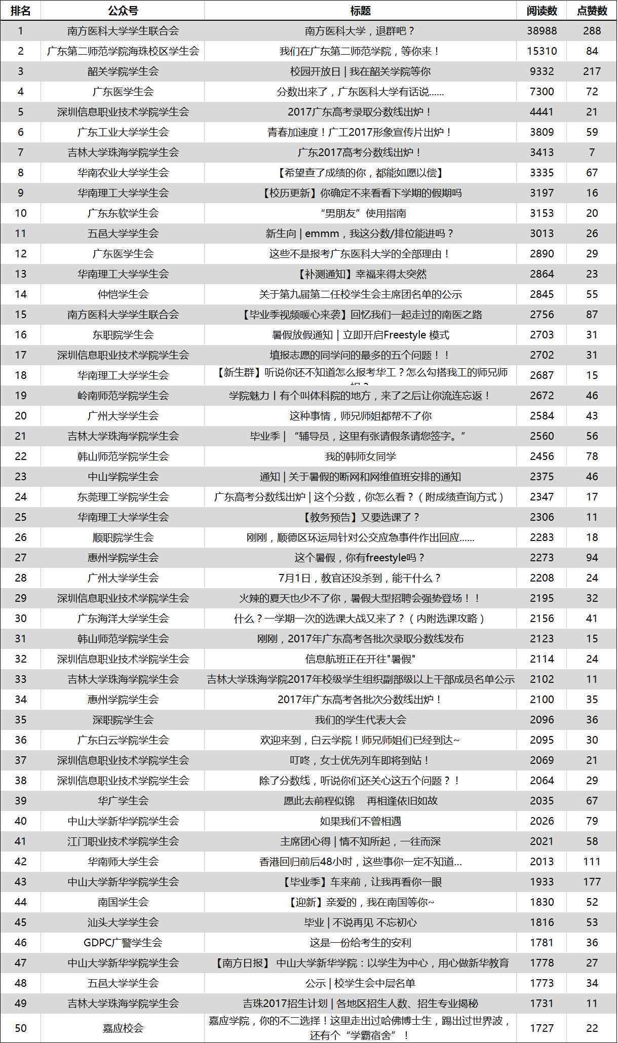 2023年度英语AI写作公众号综合实力排行榜：全面解析热门工具与高效写作指南