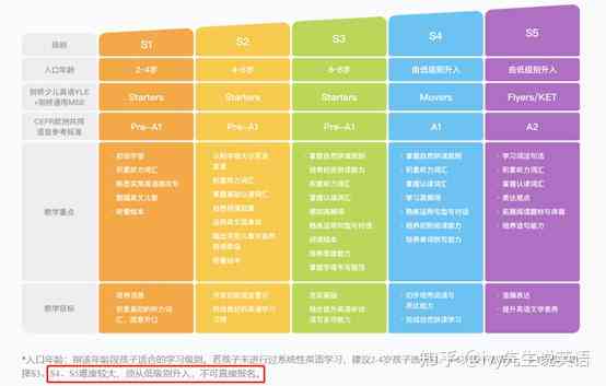 2023年度英语AI写作公众号综合实力排行榜：全面解析热门工具与高效写作指南