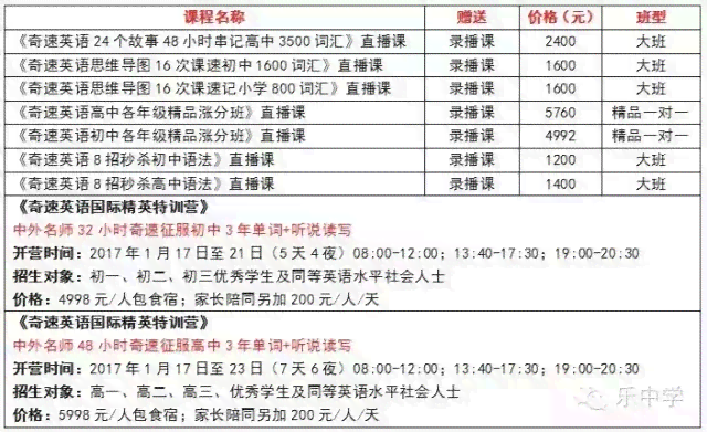 英文写作技巧与提升——专业英语写作公众号