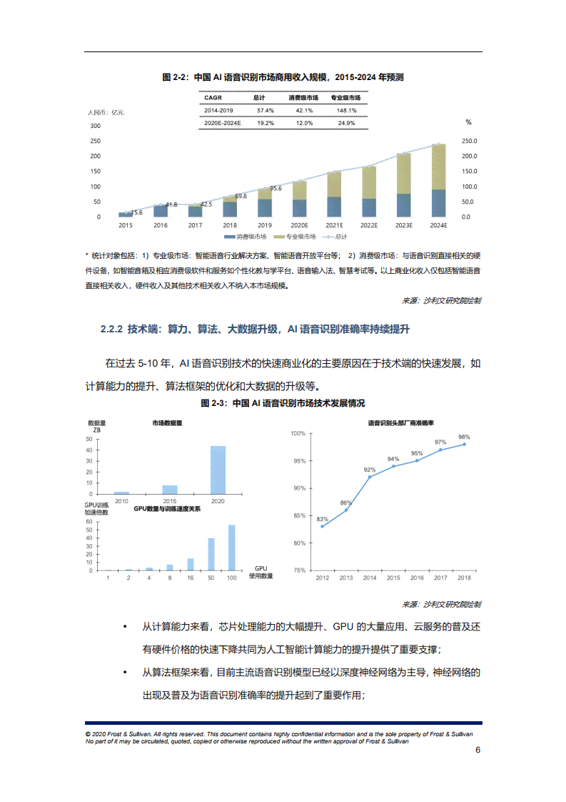 ai语音软件研究报告怎么写：中国AI语音识别行业与市场研究报告