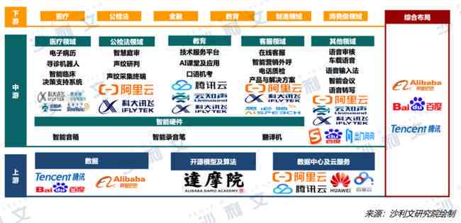 ai语音软件研究报告怎么写：中国AI语音识别行业与市场研究报告