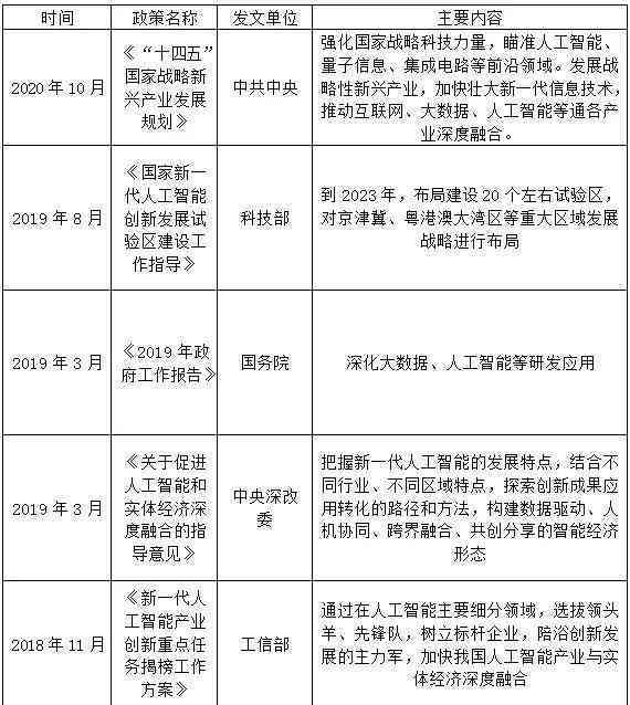 ai语音软件研究报告怎么写：中国AI语音识别行业与市场研究报告