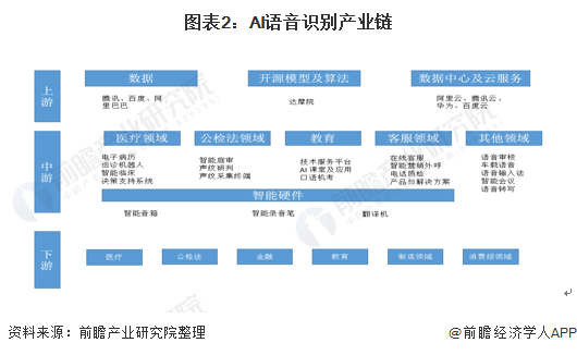 ai语音软件研究报告怎么写：中国AI语音识别行业与市场研究报告