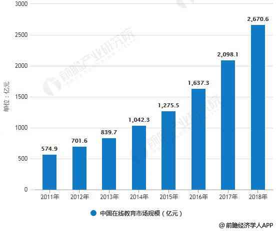 智能AI语音软件市场分析与发展趋势研究报告