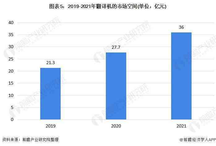 智能AI语音软件市场分析与发展趋势研究报告