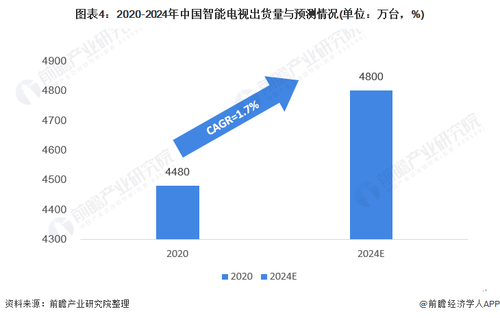 智能AI语音软件市场分析与发展趋势研究报告