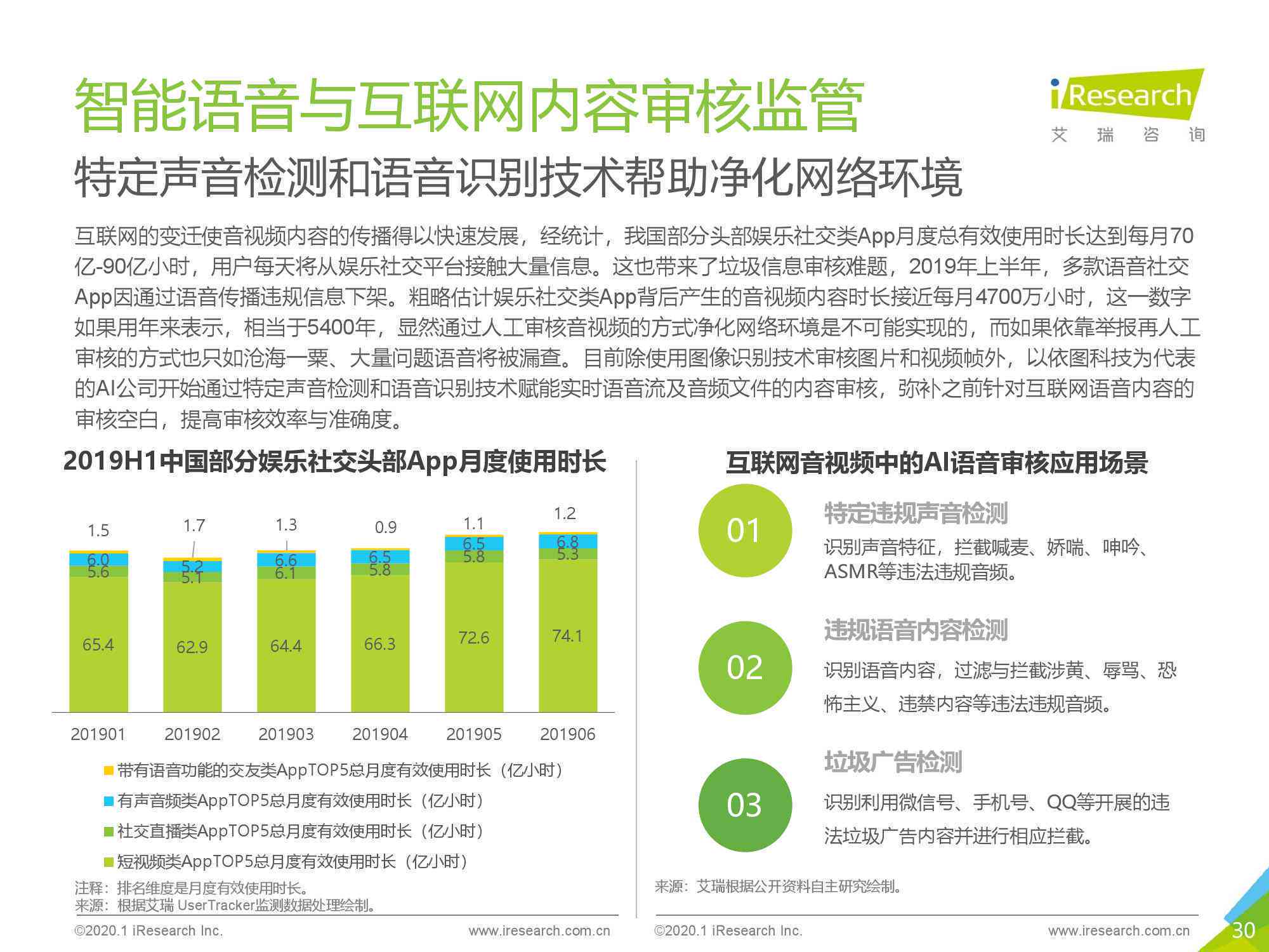 智能AI语音软件市场分析与发展趋势研究报告