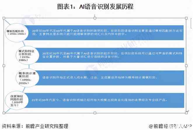 AI语音技术发展现状与原理解析及含义介绍