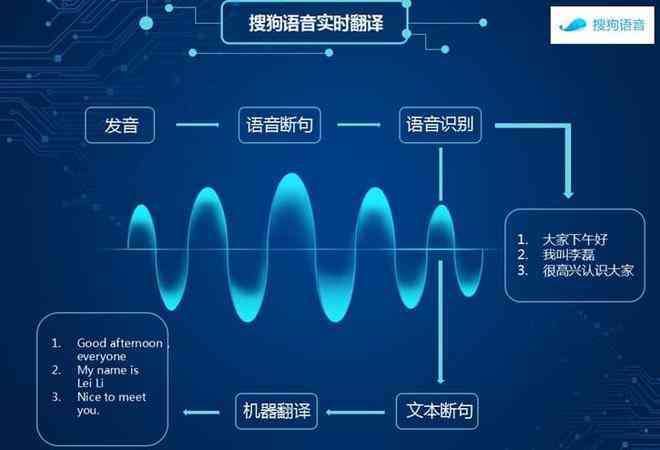 AI语音技术发展现状与原理解析及含义介绍