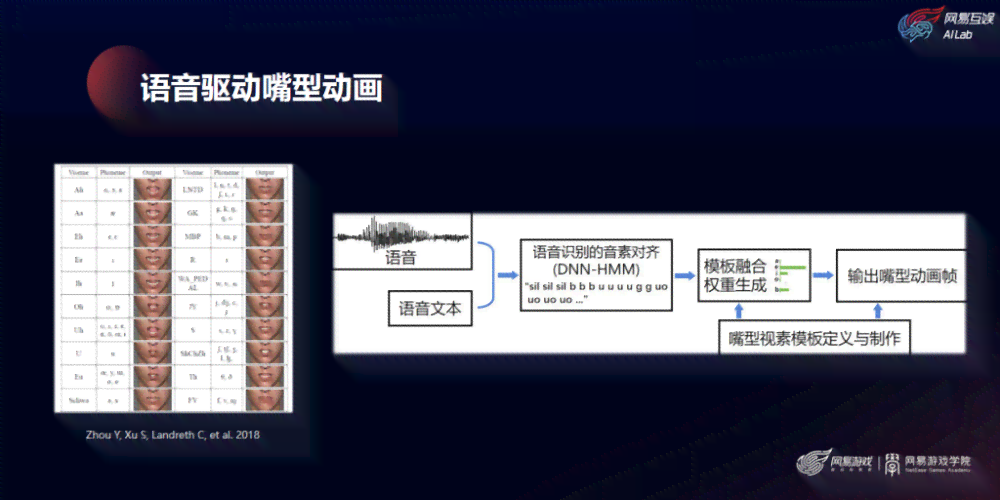 AI语音技术发展现状与原理解析及含义介绍