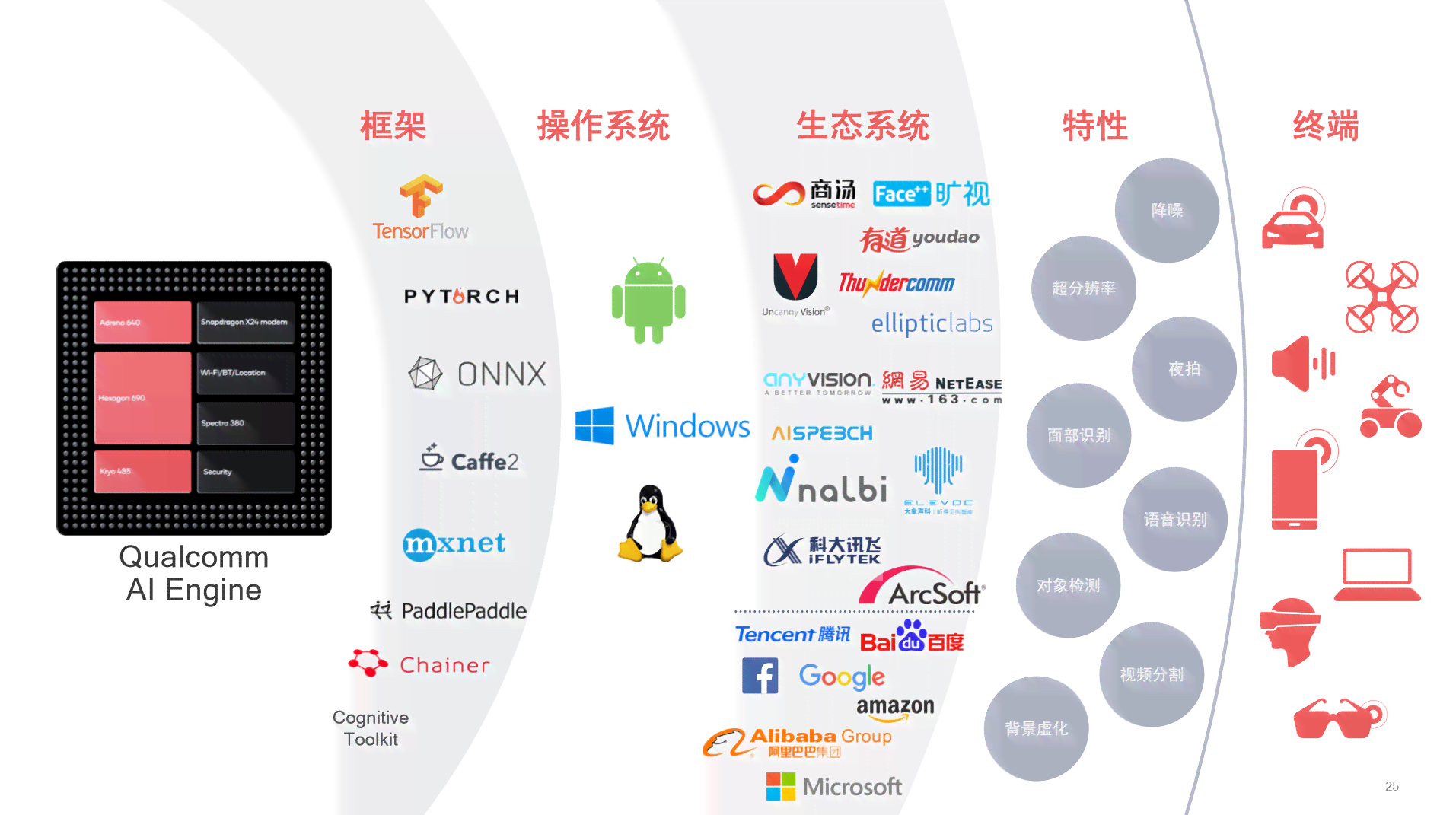 全方位解析：AI语音应用技术在多场景下的应用与未来发展前景