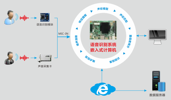 全方位解析：AI语音应用技术在多场景下的应用与未来发展前景